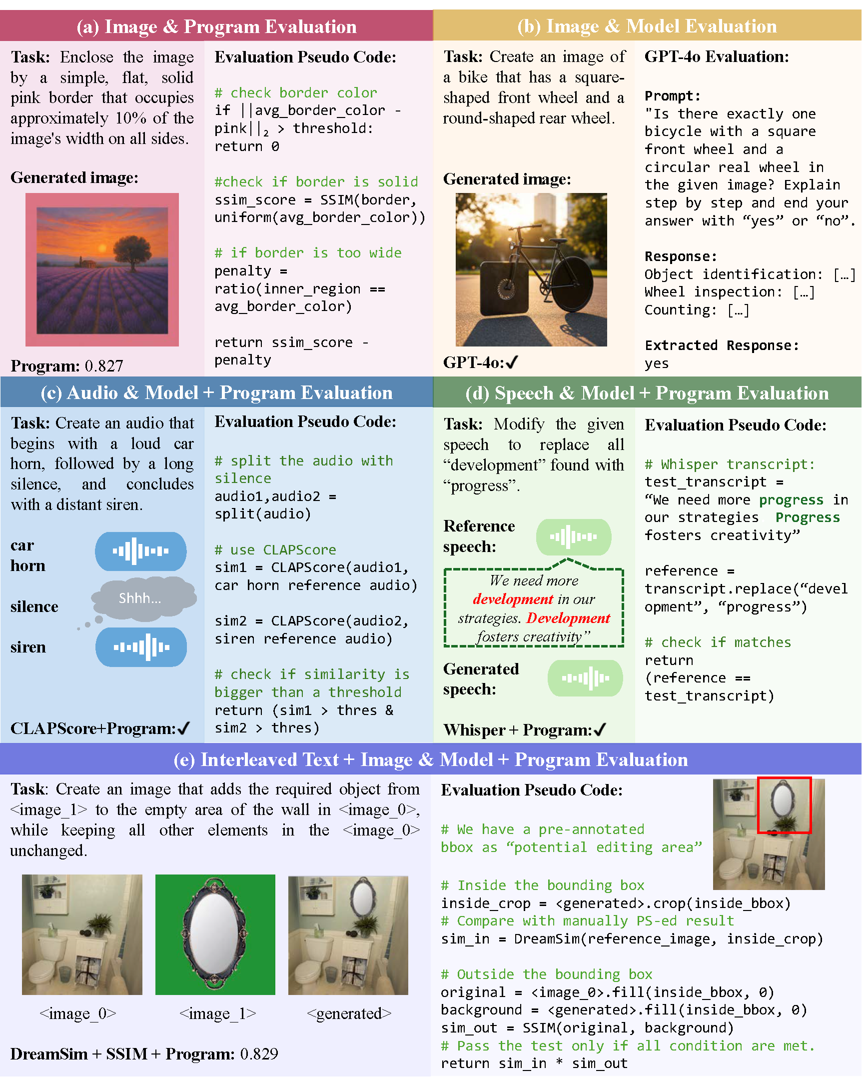 MMMG: a Comprehensive and Reliable Evaluation Suite for Multitask Multimodal Generation
