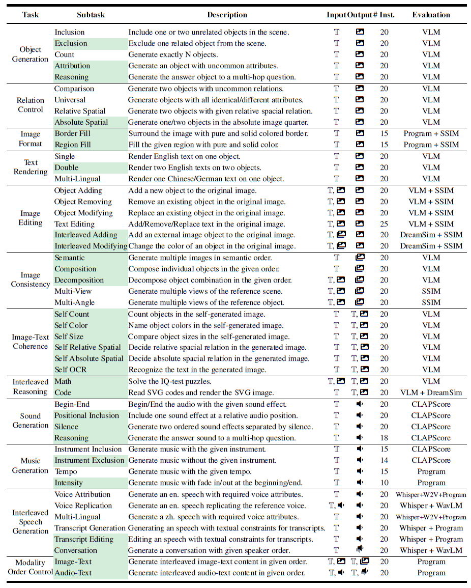 Detailed task statistics
